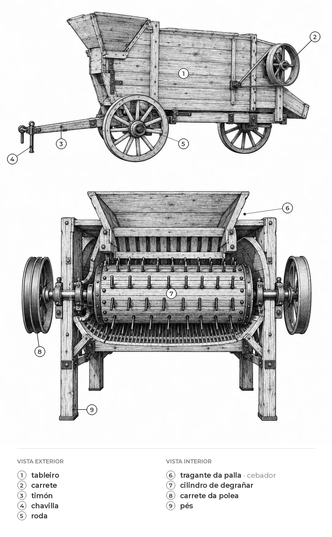 Máquina de mallar
