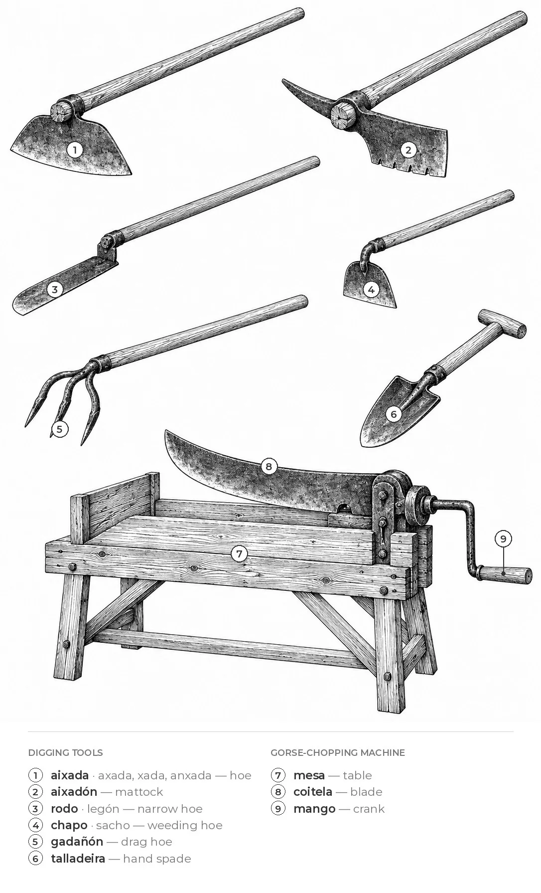 Digging tools
