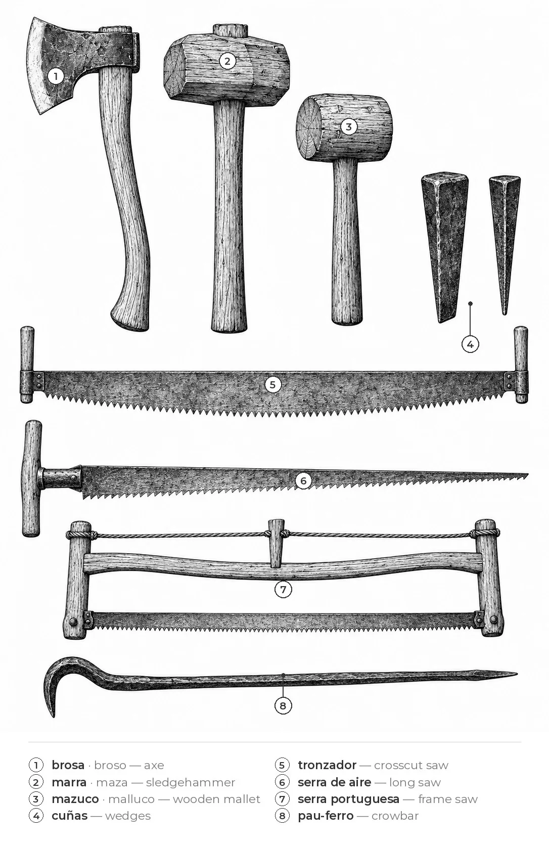 Woodworking tools