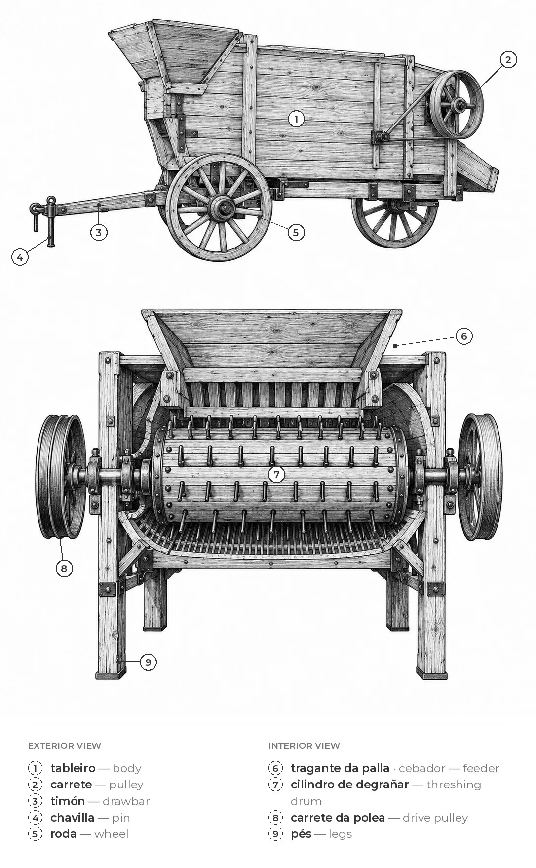 Threshing machine